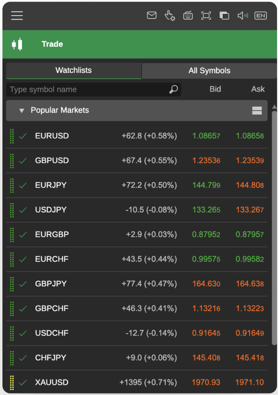 A watchlist of popular currency pairs available on Deriv cTrader