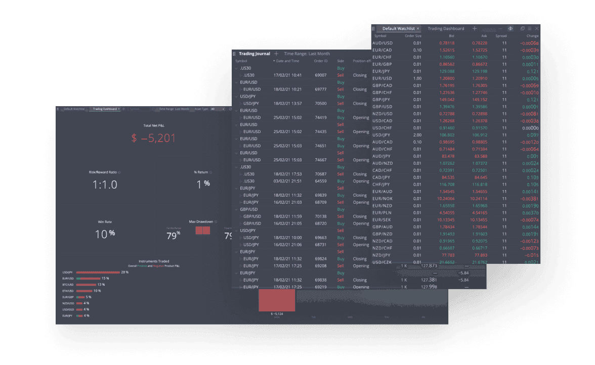 Deriv X dashboard với các công cụ giúp bạn theo dõi hoạt động trading online của mình